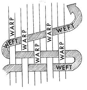 Gibson’s composition is named for two basic components used in weaving to create fabric.
